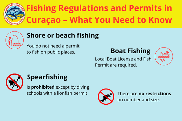 Fishing Regulations and Permits in Curaçao – What Visitors Need to Know